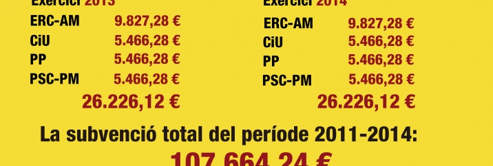 La xifra de 107.664,24 € és la que s'han repartit durant els últims quatre anys ERC, CiU, PP i PSC en subvencions de l'ajuntament d'Alcanar.